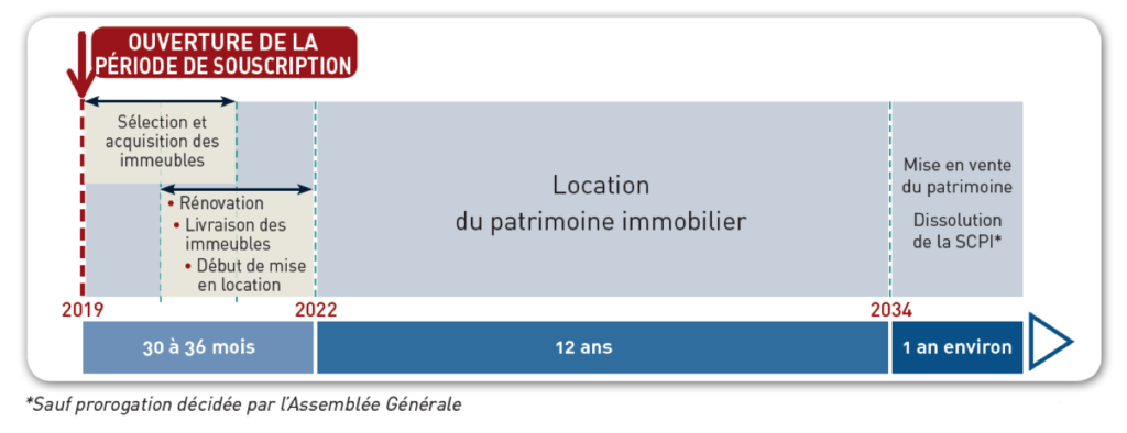 Scpi Urban Vitalim 3 Synthese Analyse Et Conseils Periance